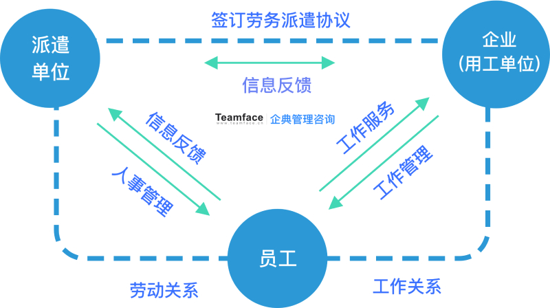 勞務派遣公司如何選擇一款人力資源管理系統，既能管理外派員工也能管理內部員工？