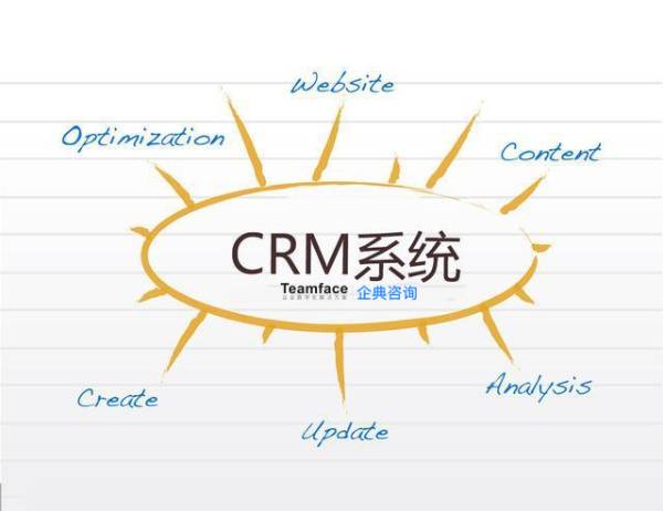 什么是CRM系統(tǒng)：crm軟件能做什么以及它適合什么企業(yè)？