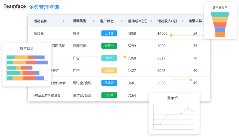 客戶聯(lián)系人管理