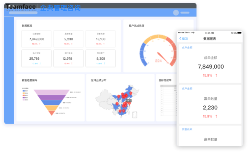 為什么您的企業需要CRM系統：建立更好的客戶關系