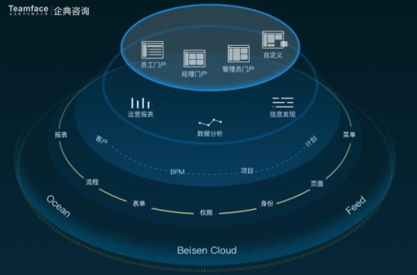 為什么低代碼 CRM 定制更受企業歡迎？