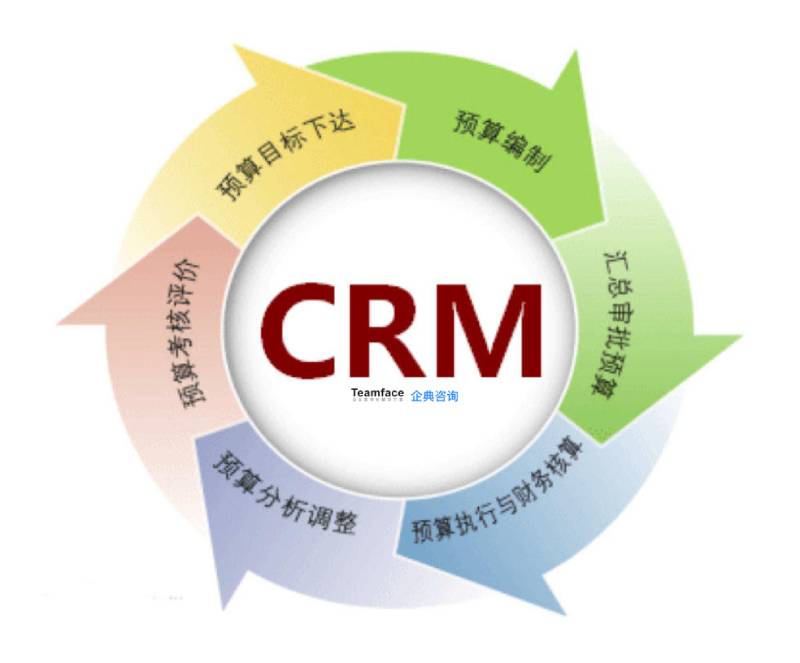 為什么基于低代碼的 CRM 是企業(yè)的最佳選擇？