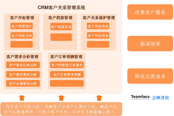 什么是銷售管理系統(tǒng)?