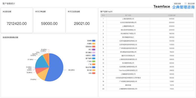 增加企業(yè)營(yíng)業(yè)收入