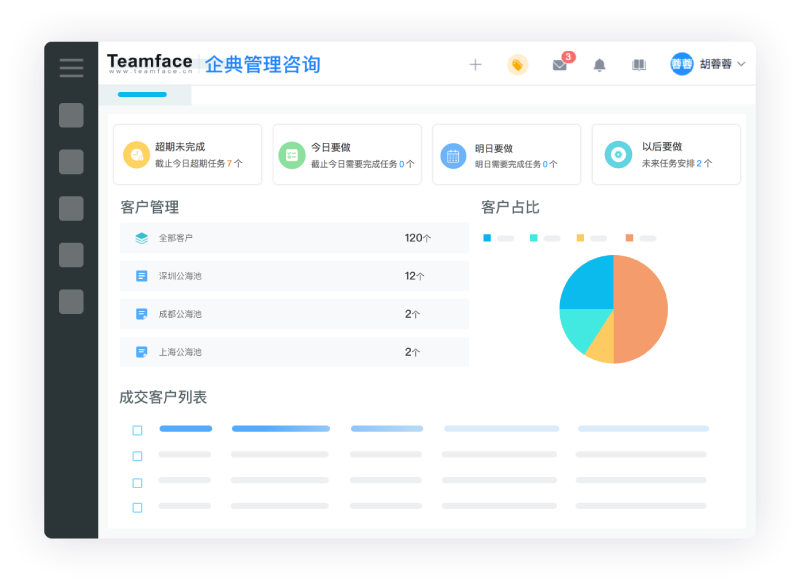 在線crm：讓你的團隊和客戶更緊密地聯系在一起！