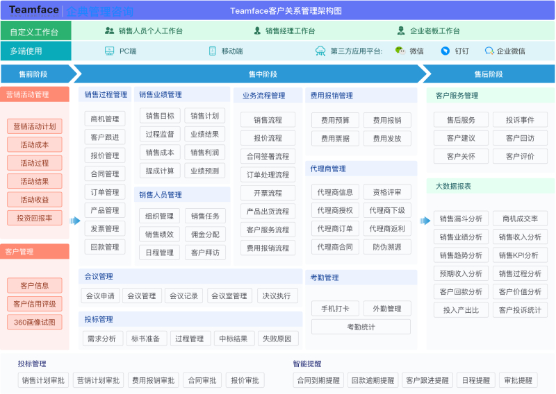 CRM系統(tǒng)可以解決哪些問題？ 選擇時(shí)要注意的點(diǎn)！