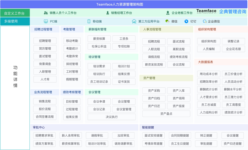 什么是人力資源信息(HR)系統？HR系統功能-優勢介紹！