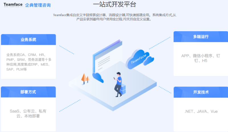 Teamface企典協同(OA)軟件代理招募，攜手共創協同市場新機遇！