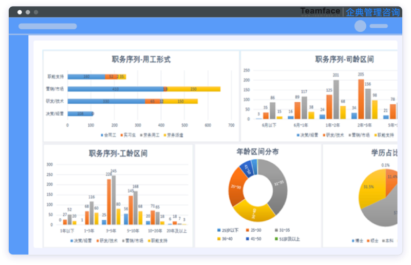 最大化企業(yè)所有人力資源價(jià)值的解決方案