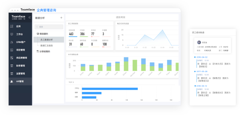 最大化企業(yè)所有人力資源價(jià)值的解決方案