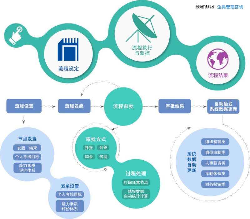 如何通過分析和報告，提高您企業的業務成功率