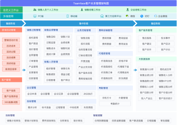 什么是CRM軟件？2022綜合指南！