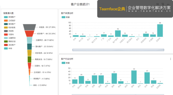 客戶信息分析