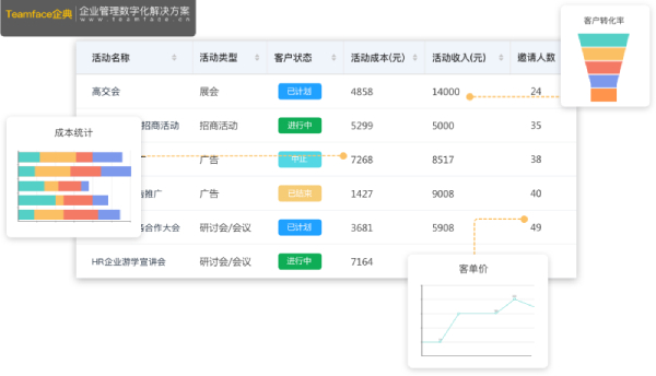 獲客渠道管理