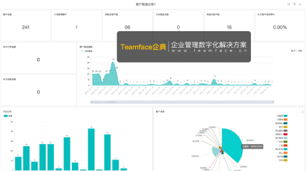 CRM客戶關系管理系統如何支持企業實現精準營銷？