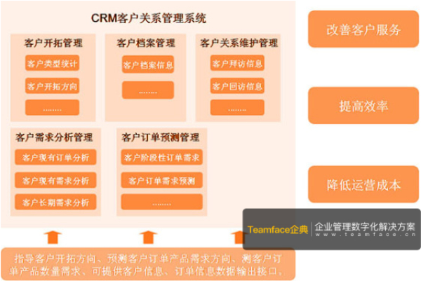 2022年5個國內(nèi)外最佳CRM系統(tǒng)