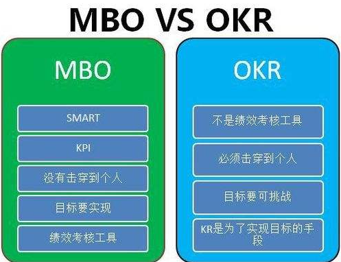 最全的解讀OKR和MBO：有什么區(qū)別？