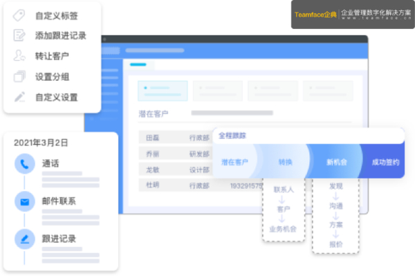 為什么您的企業需要CRM？