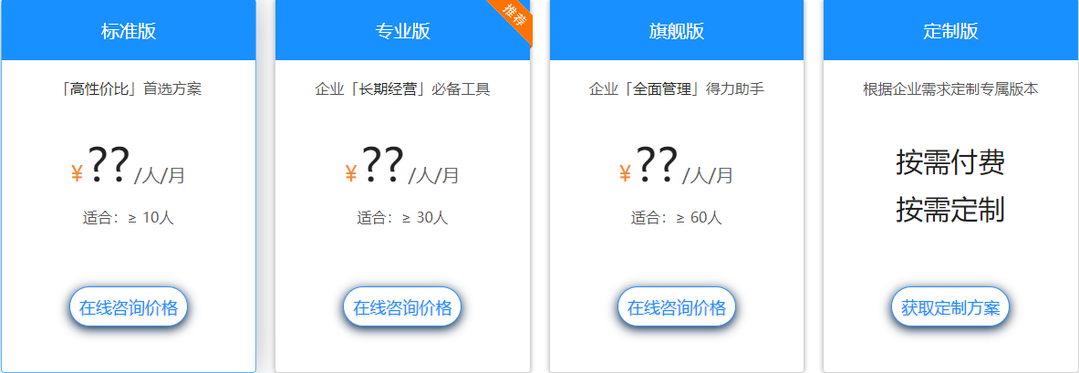 如何為你所了解的企業(yè)選擇CRM軟件?