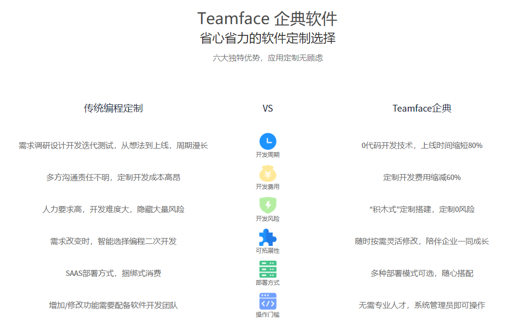 如何為你所了解的企業(yè)選擇CRM軟件?