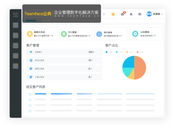 CRM軟件如何幫助建立信任和發展您的業務