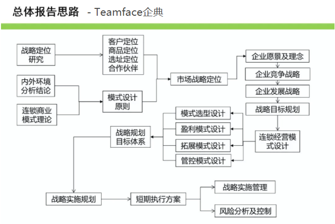 如何完成企業(yè)數(shù)字化轉(zhuǎn)型？信息化與數(shù)字化的區(qū)別！