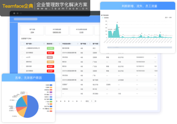 最好的免費CRM客戶關系管理軟件推薦！