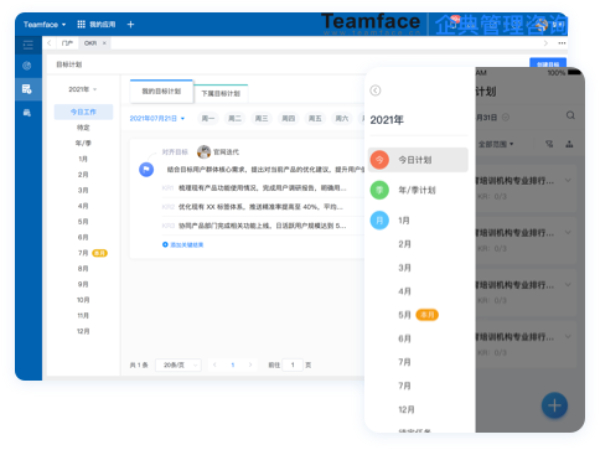 OKRs：如何衡量目標和關鍵結果？