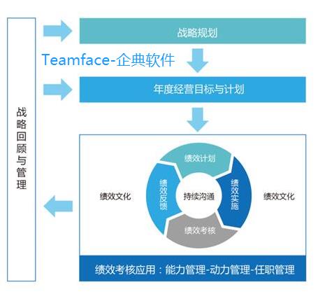 企業(yè)定制績(jī)效管理的6步法，趕緊學(xué)習(xí)起來！