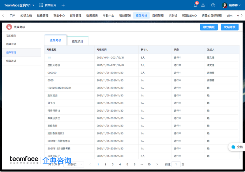 企業定制績效管理的6步法，趕緊學習起來！