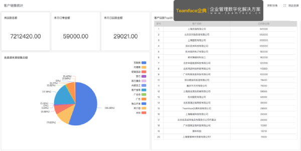 40個(gè)銷售業(yè)績(jī)指標(biāo)，以更好地管理您的業(yè)務(wù)