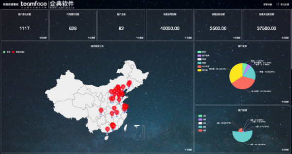 諸多crm方案，哪個(gè)是最適合我的CRM？