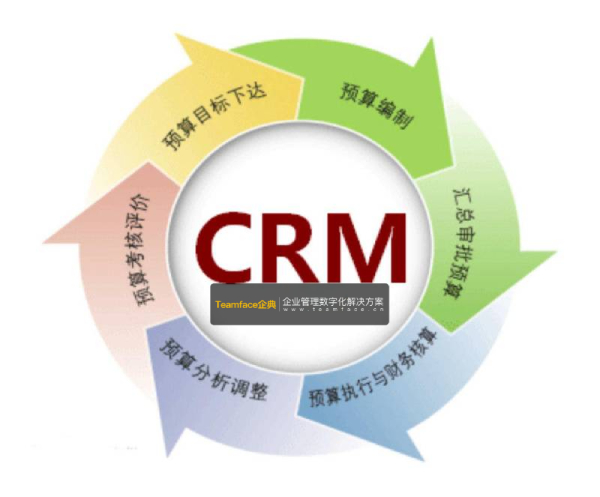 在線CRM管理系統(tǒng)如何改善企業(yè)的業(yè)務(wù)?