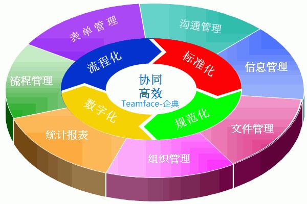 協(xié)同辦公系統(tǒng)對(duì)公司的好處