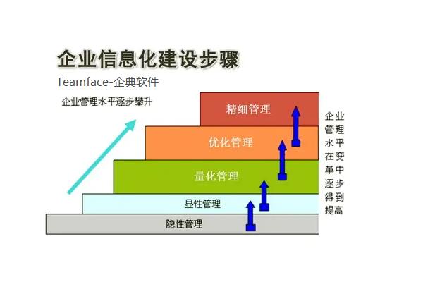 什么是企業(yè)信息化管理軟件？