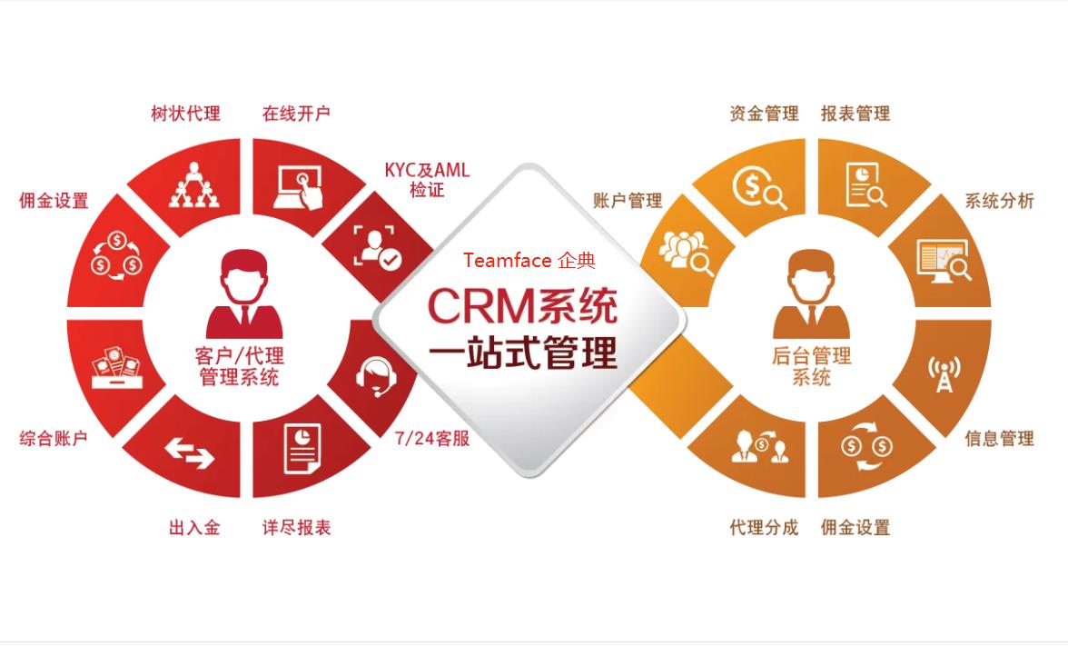 國內crm系統十大排名