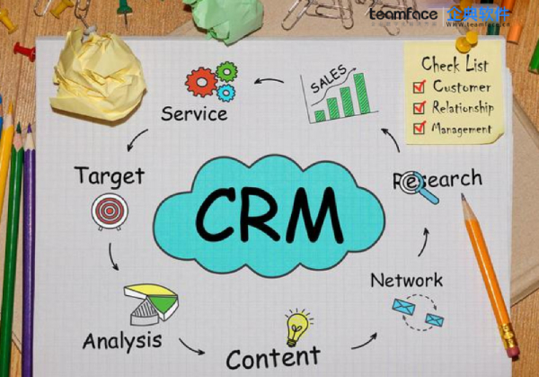 為您的企業選擇最佳CRM銷售客戶管理系統