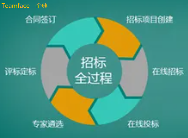 招投標管理系統：它的作用、特點、好處和注意事項？