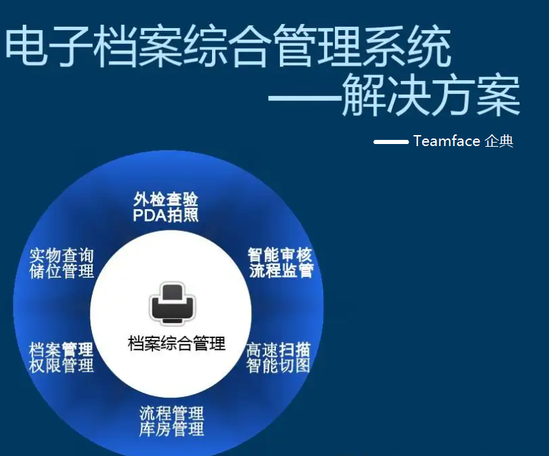 項目檔案協同的3種主要類型：協作、歸檔和交易