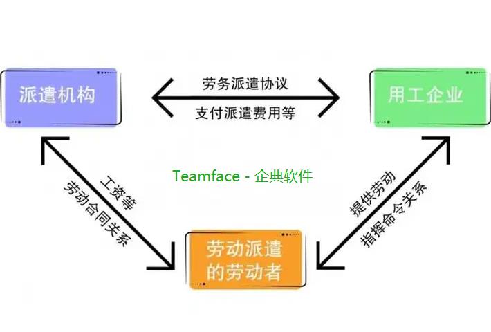 ?勞務派遣管理系統如何選擇？