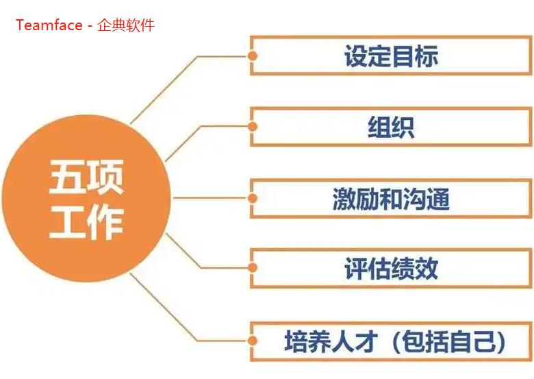 企業(yè)目標設定的注意事項