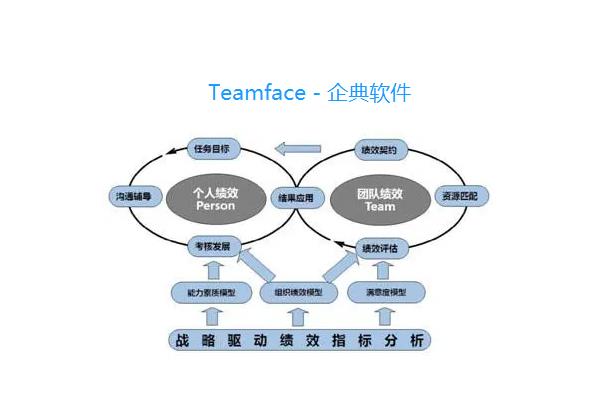 為什么人員績效評估很重要？創(chuàng)建人事績效評估系統(tǒng)時的要點