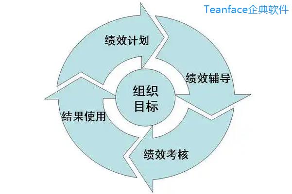 設定人事績效目標的4種方法