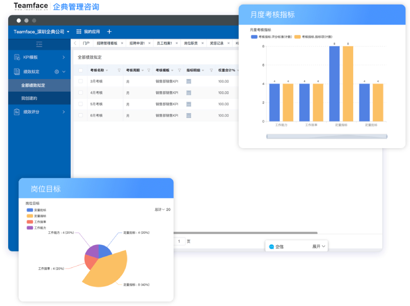 勞務管理系統(tǒng)的功能、價格、選型方法