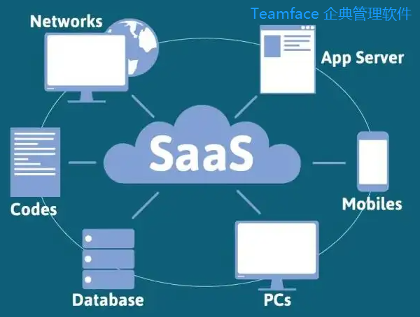 什么是SaaS？連初中生都能看懂的PaaS和IaaS的區別介紹