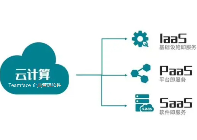 什么是SaaS、PaaS和IaaS？比較云服務定義的差異