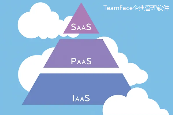 什么是SaaS？連初中生都能看懂的PaaS和IaaS的區別介紹