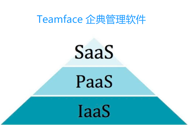 SaaS、PaaS、IaaS是什么意思？有什么區別？