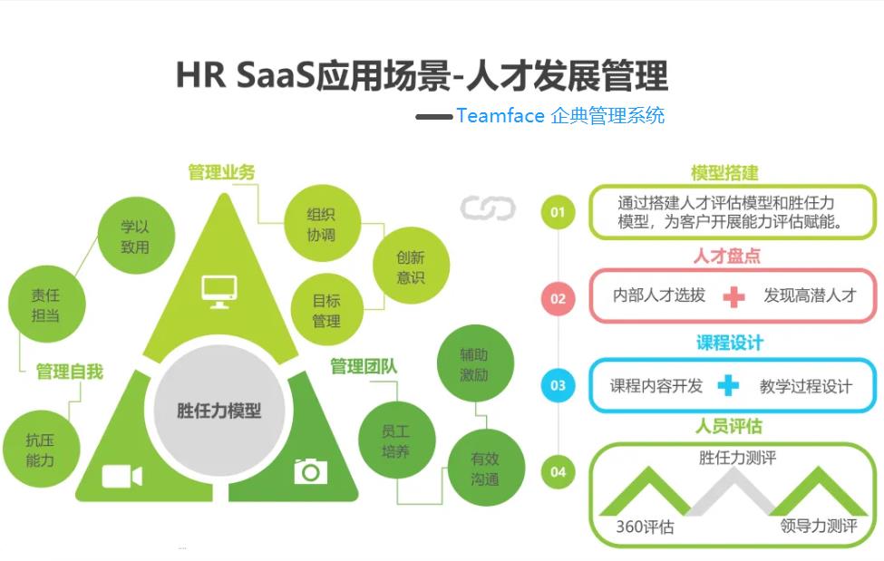 構建自定義HRSaaS解決方案：優勢、主要功能、開發技巧