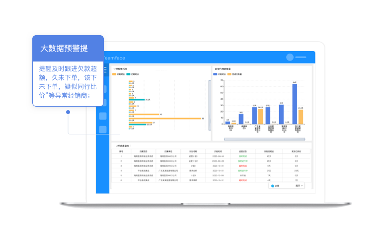 TeamFace|數據管理系統